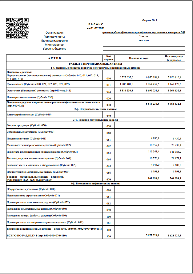 O'zbekiston Respublikasi Prenzidentining 2021 yil 3 fevraldagi PF - 6155 - sonli Farmoni Budjet to'g'risidagi qonunchilik xujjatlariga muofiq 20221 yilning 6 oylik moliyaviy xisoboti